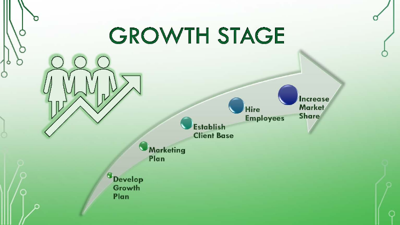 Business Growth Cycle 