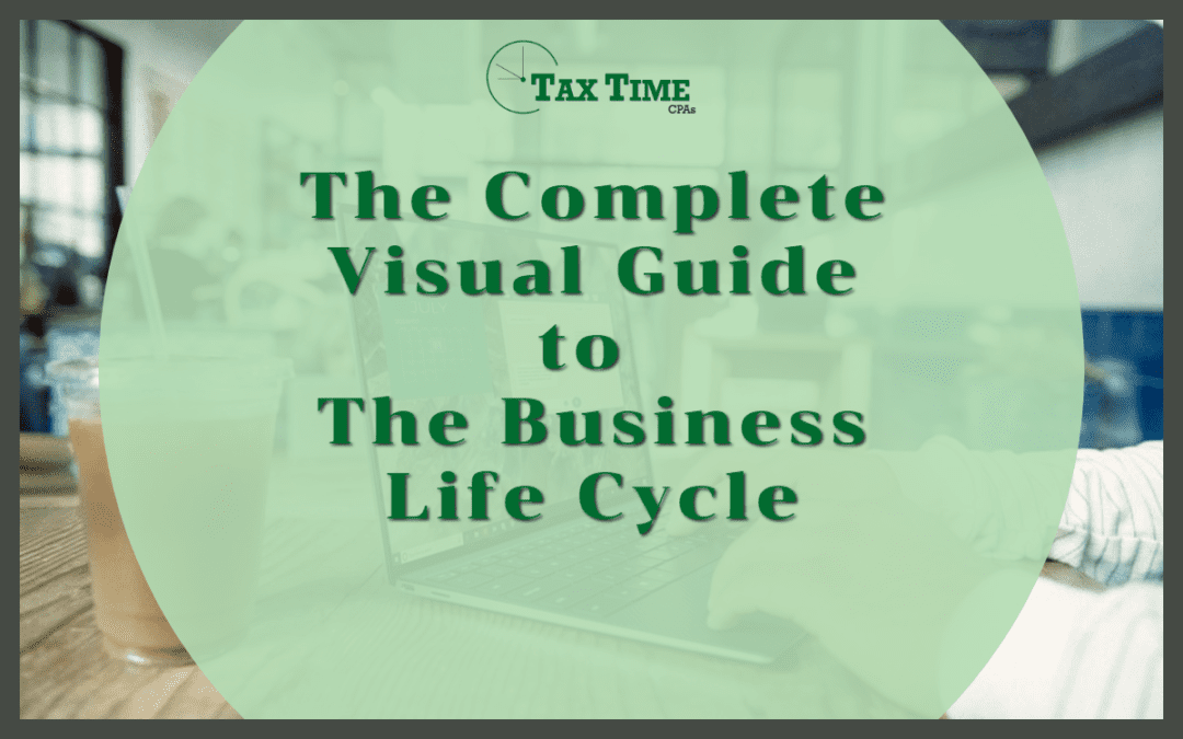 The Complete Visual Guide to the Business Life Cycle in Old colorado City, Fountain